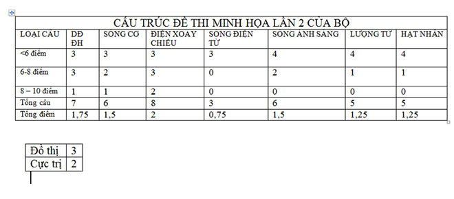 Phương pháp luyện đề Lý đạt hiệu quả cao trong 2,5 tháng nước rút