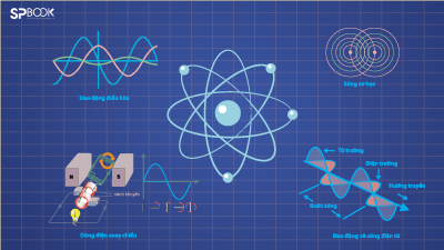 Cách ghi nhớ và vận dụng hệ thức độc lập thời gian giải trắc nghiệm Vật lý