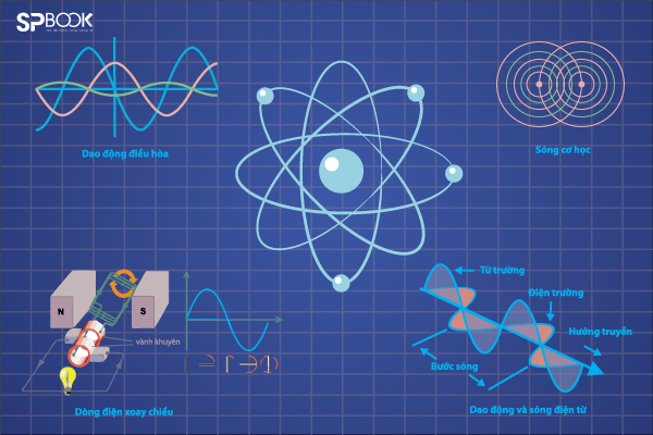 HƯỚNG DẪN GIẢI CÁC BÀI TẬP LÝ THUYẾT MÔN VẬT LÝ