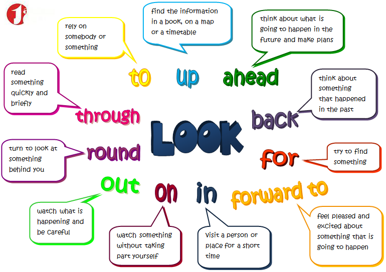 Mẹo ôn thi từ vựng tiếng Anh thi đại học hiệu quả