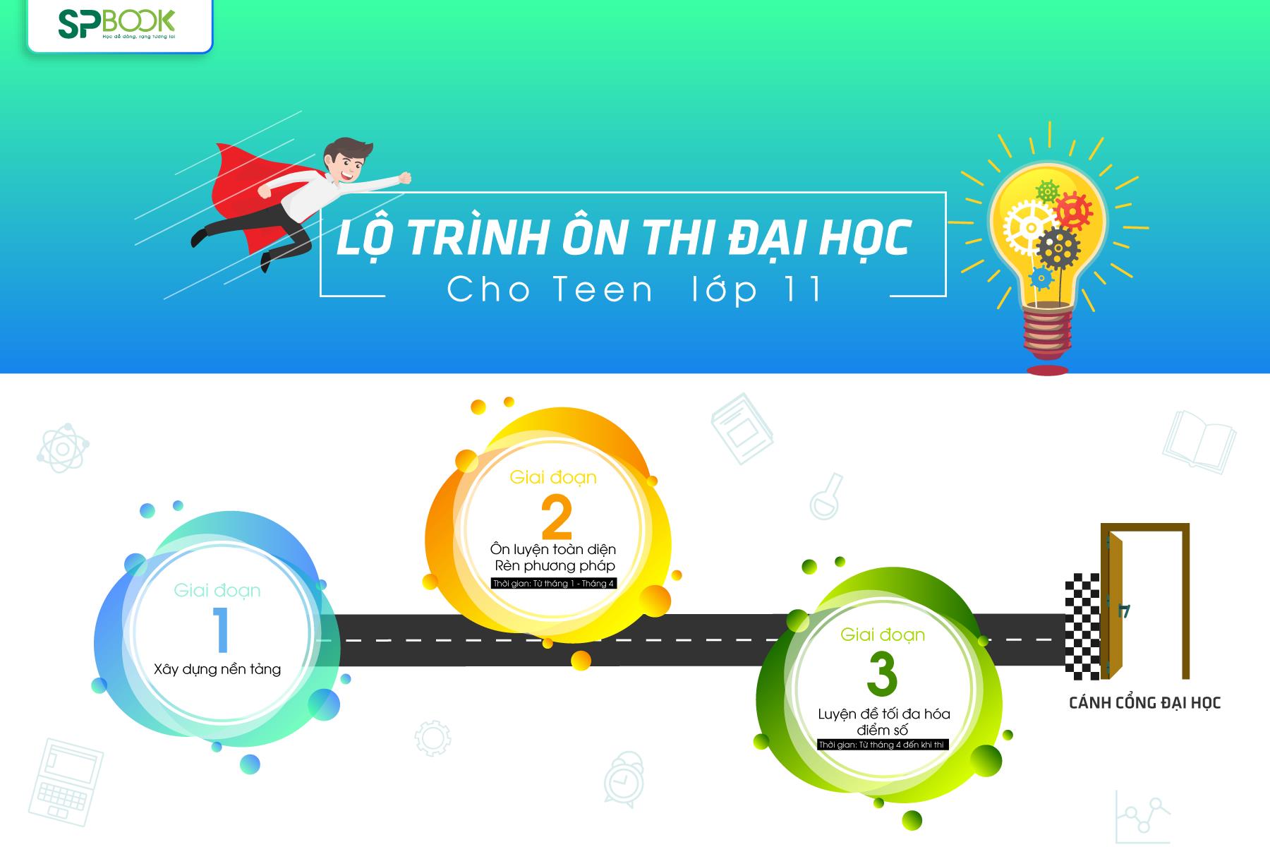 Lộ trình ôn thi Đại học chuẩn dành cho Teen 2k1 ngay từ bây giờ