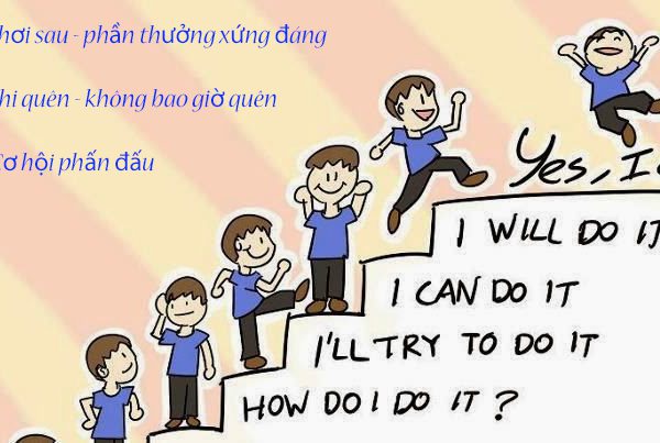 3 bí quyết chinh phục mọi mục tiêu học tập dễ dàng SPBook - hệ sinh thái học dễ