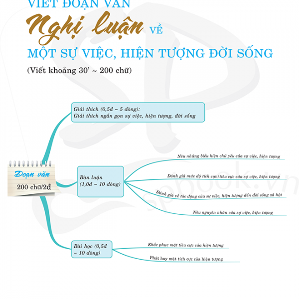 Chia sẻ hơn 68 về mô hình đoạn văn nghị luận xã hội hay nhất  Tin học Đông  Hòa