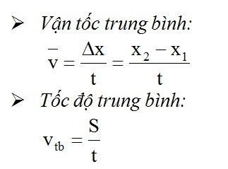 Tính Vận Tốc Trung Bình Trong Dao Động Điều Hòa: Hướng Dẫn Chi Tiết