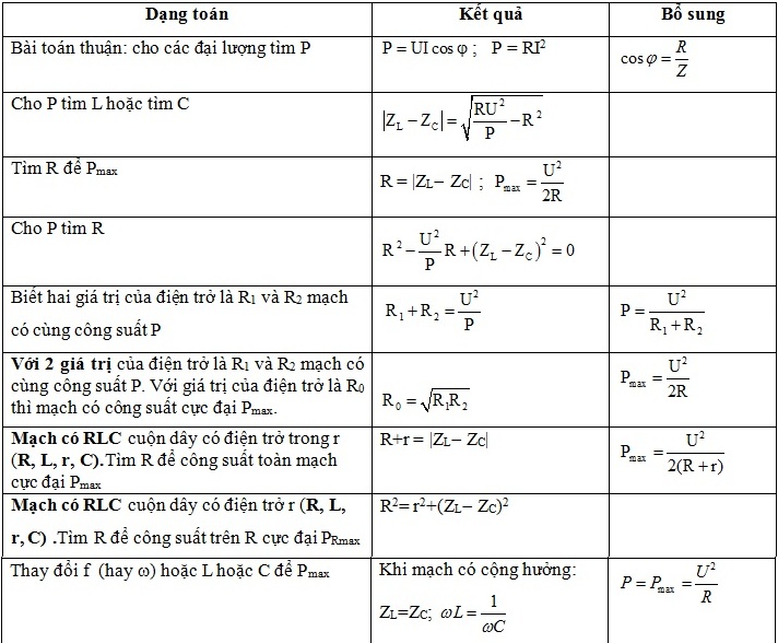 Xác suất trong cờ bạc Yếu tố cần biết để tăng cơ hội thắng