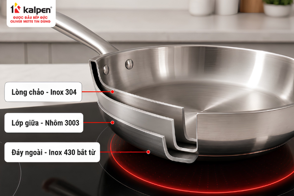 Cấu tạo chảo inox nhiều lớp dùng được trên bếp từ