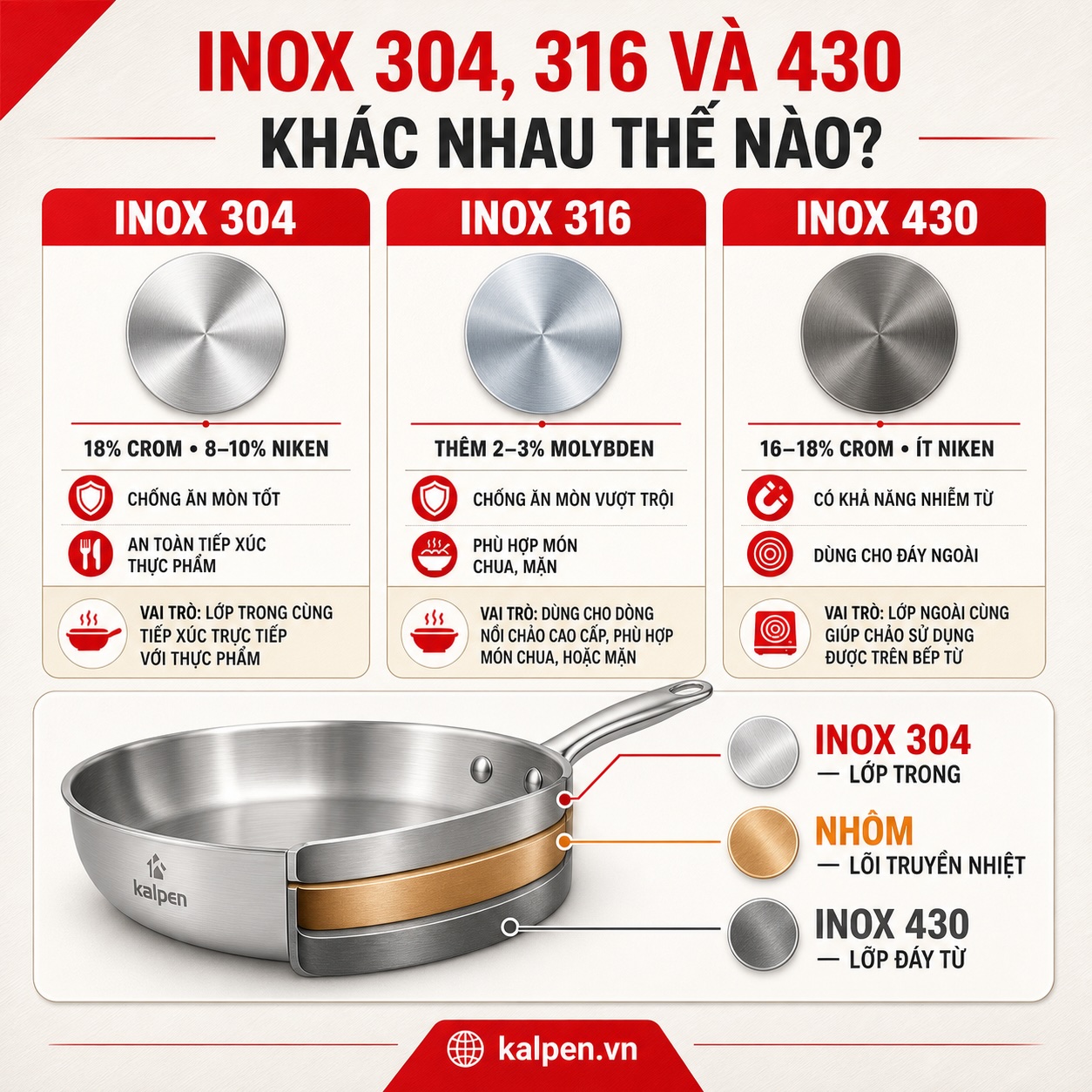 Phân biệt inox 304, inox 316 và inox 430 trên chảo inox