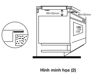 Hướng dẫn lắp đặt thông gió bếp từ Zemmer