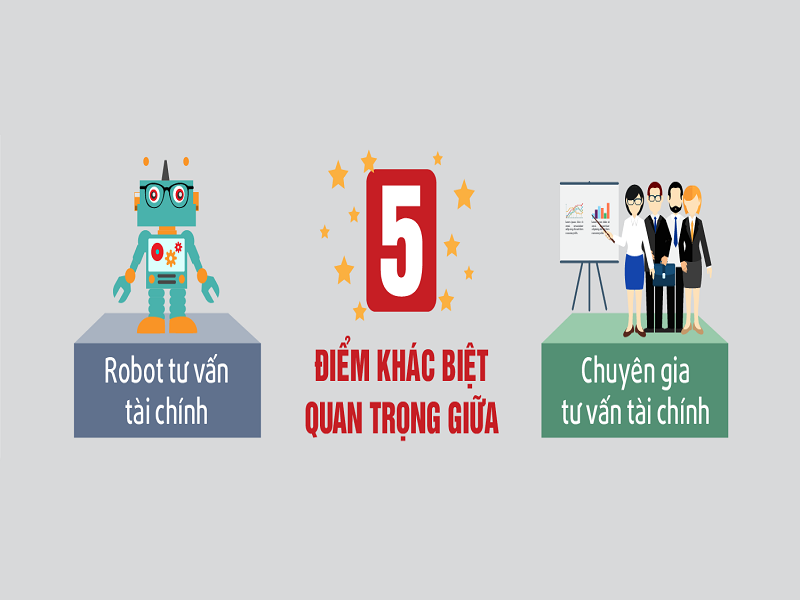 [INFOGRAPHIC] Sự khác biệt giữa Robot tư vấn và chuyên gia tư vấn tài chính cá nhân