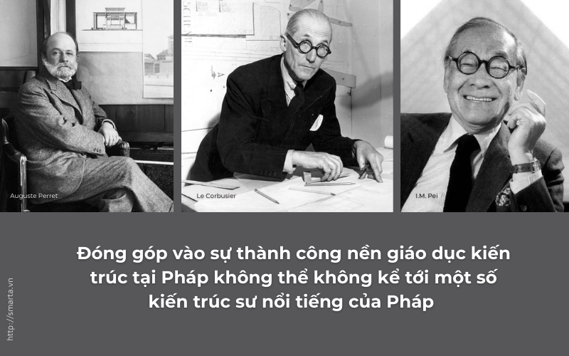 Đóng góp vào sự thành công nền giáo dục kiến trúc tại Pháp không thể không kể tới một số kiến trúc sư nổi tiếng của Pháp