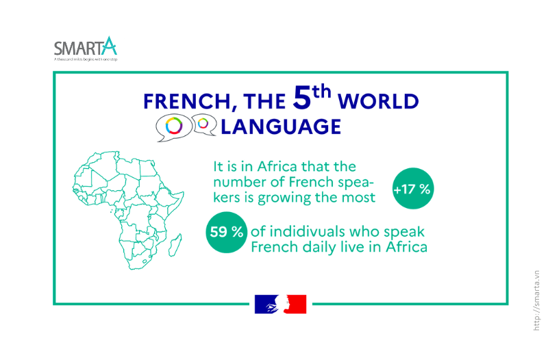 Tiếng Pháp - Ngôn ngữ phổ biến thứ 5 thế giới