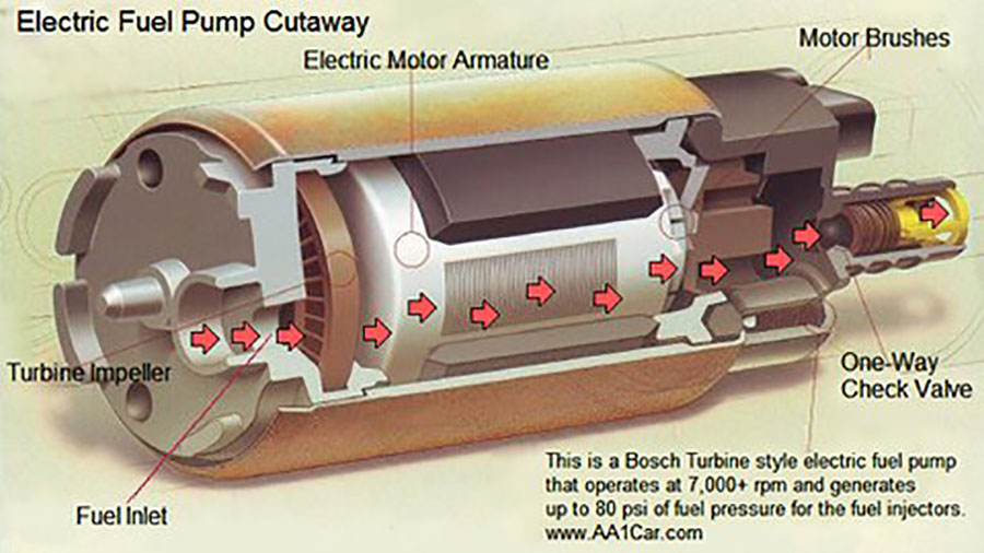 Cấu tạo chung của motor bơm xăng thông thường