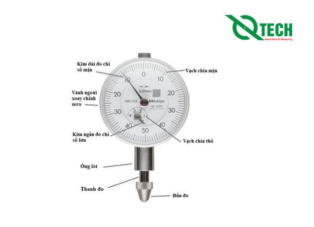 Cấu Tạo Chung Của Đồng Hồ So Mitutoyo