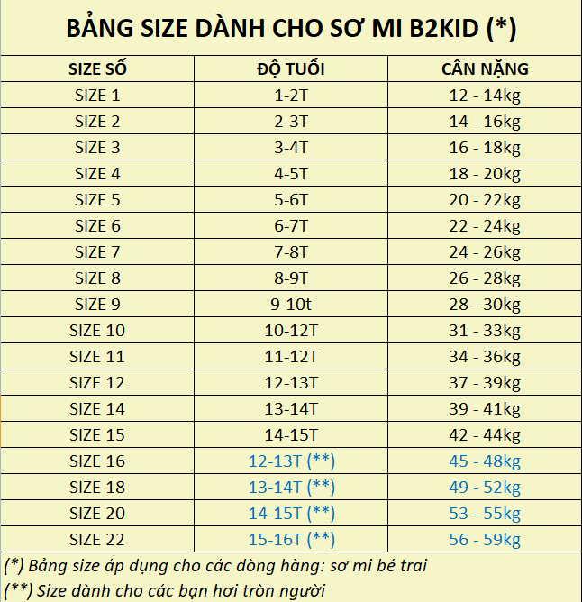 Bảng Size Các Sản Phẩm Thời Trang Trẻ Em B2Kid