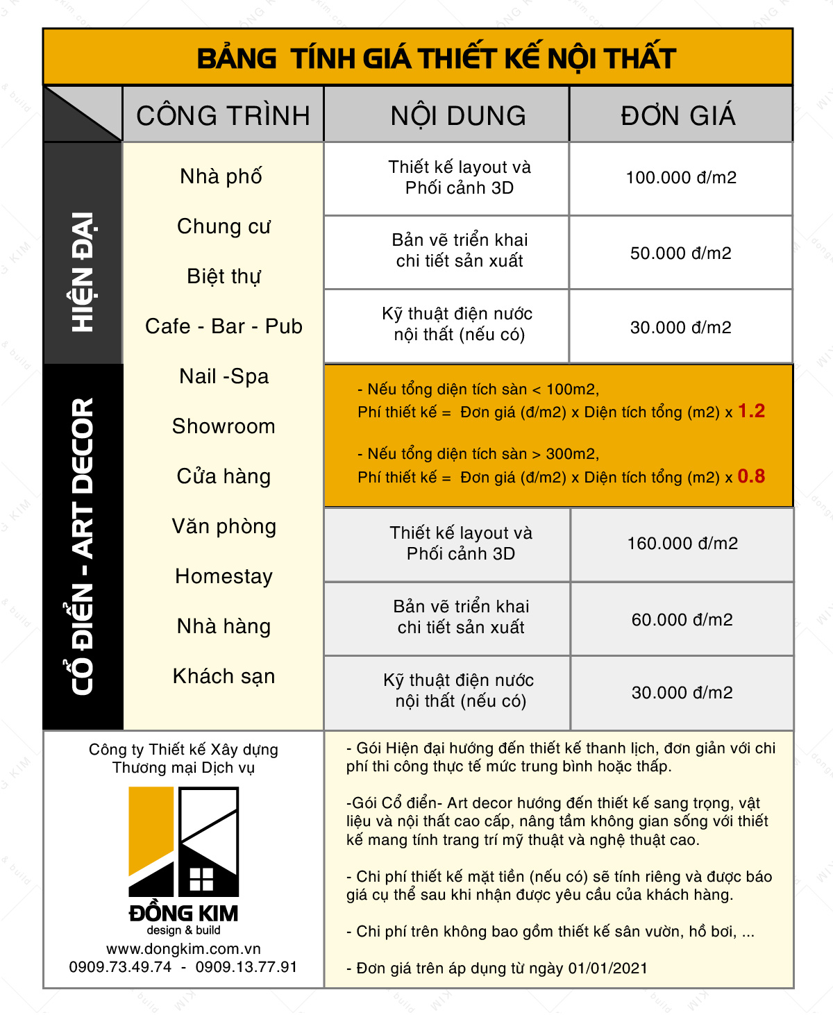 Tư vấn thiết kế nội thất nhà phố  Báo giá mới nhất  2022