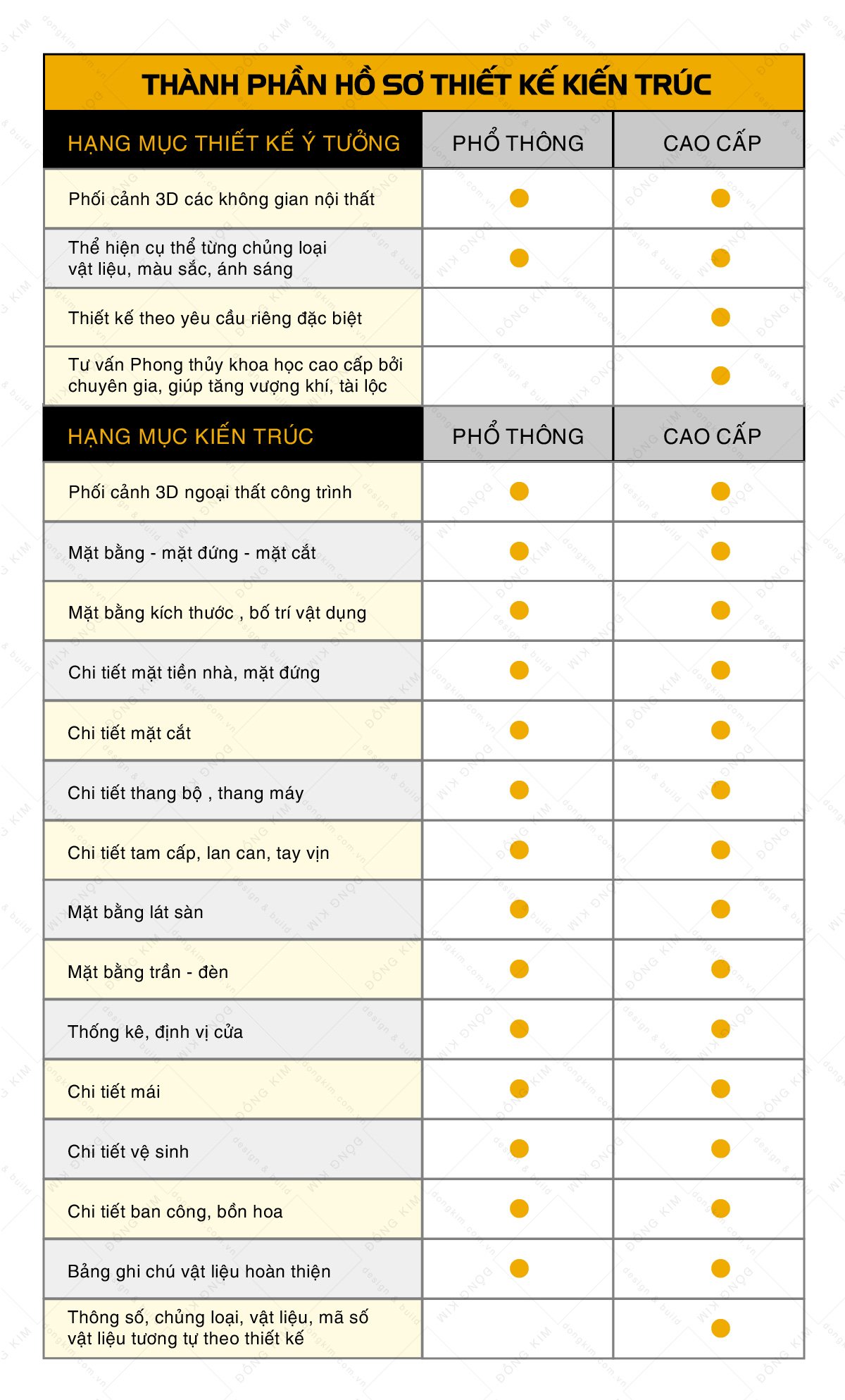 Hồ sơ thiết kế Kiến trúc Kết cấu Điện Nước