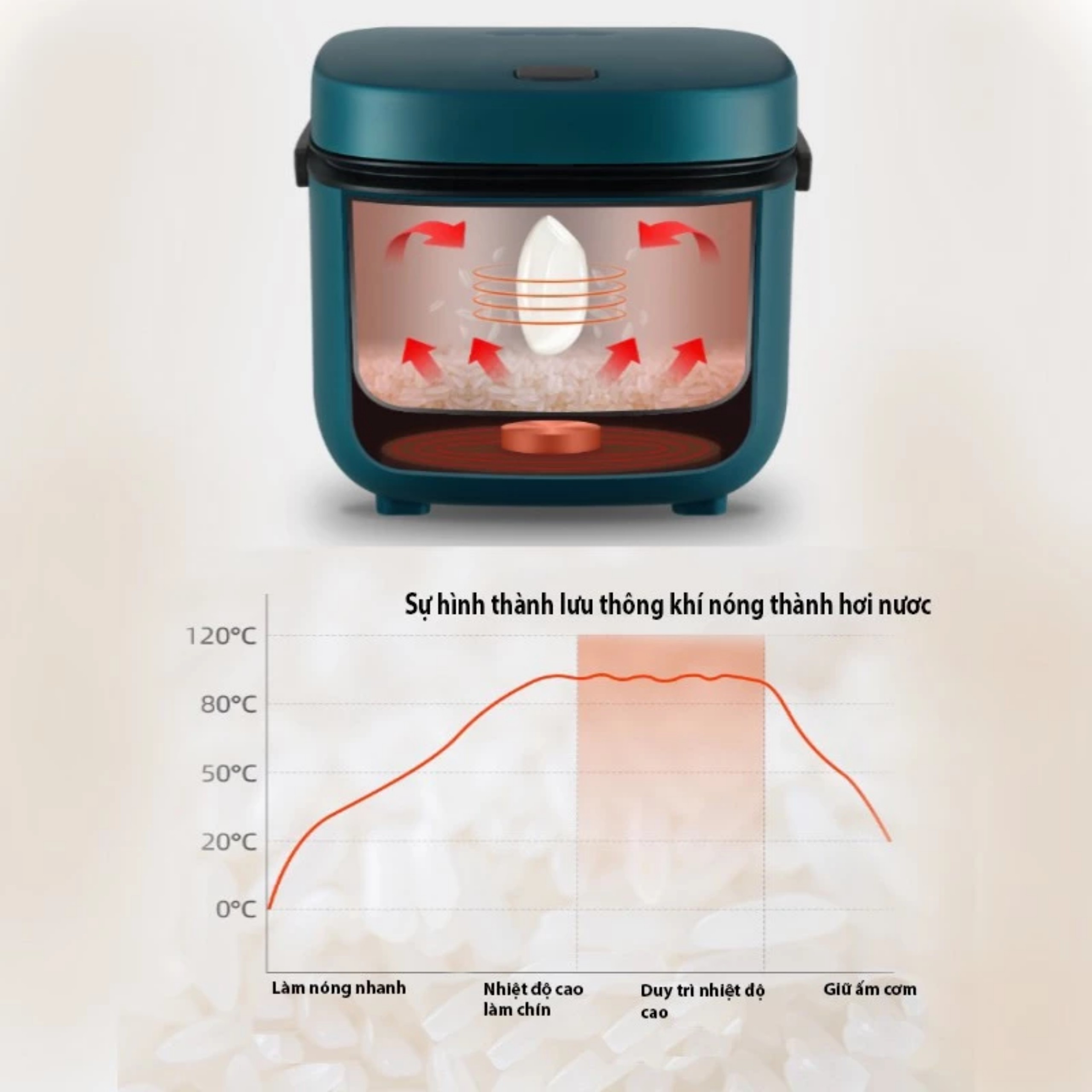 NỒI CƠM ĐIỆN MINI TIỆN DỤNG