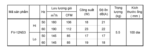 Quạt hút cabinet Panasonic FV-12NS3
