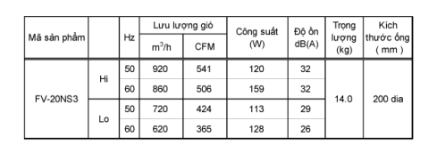 Quạt hút cabinet Panasonic FV-20NS3