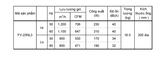 Quạt hút cabinet Panasonic FV-23NL3
