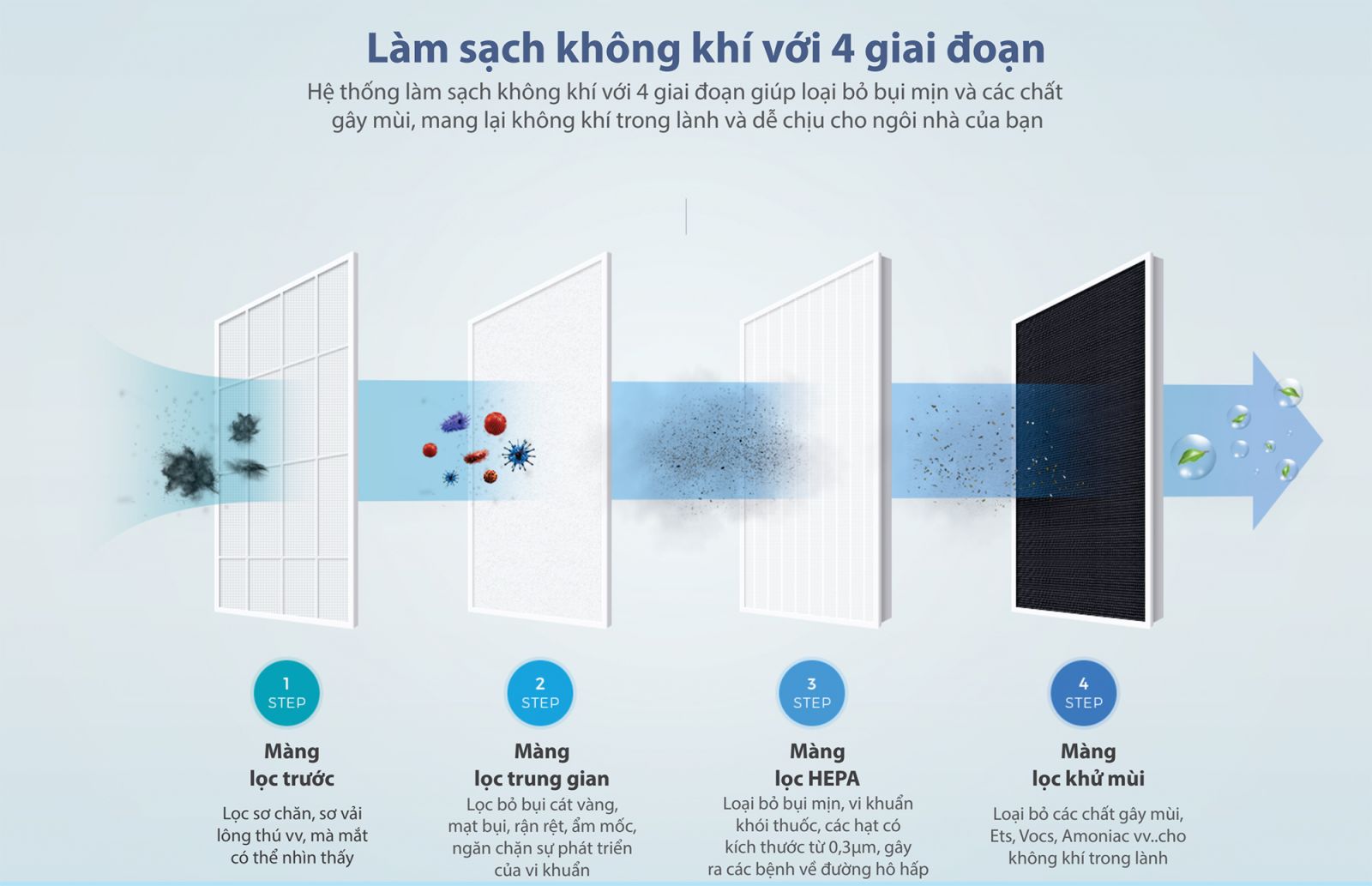Máy lọc không khí Chungho Iguassu A200 GAP-07H2030