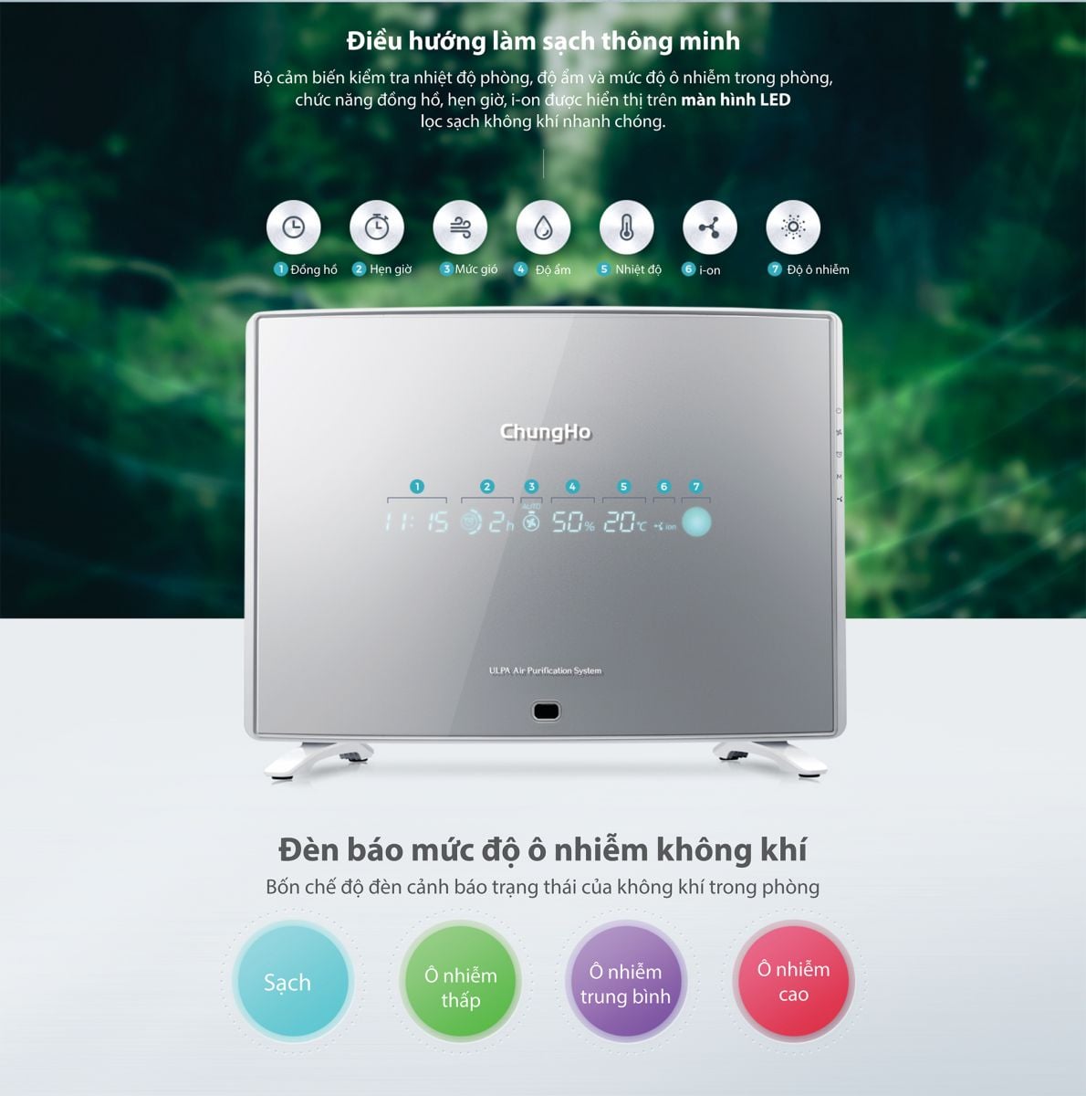 Máy lọc không khí Chungho CHA-N500AU