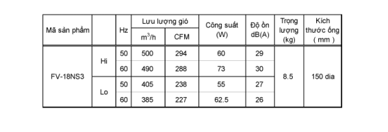 Quạt hút cabinet Panasonic FV-18NS3