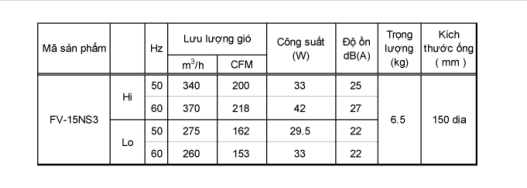 Quạt hút cabinet Panasonic FV-15NS3