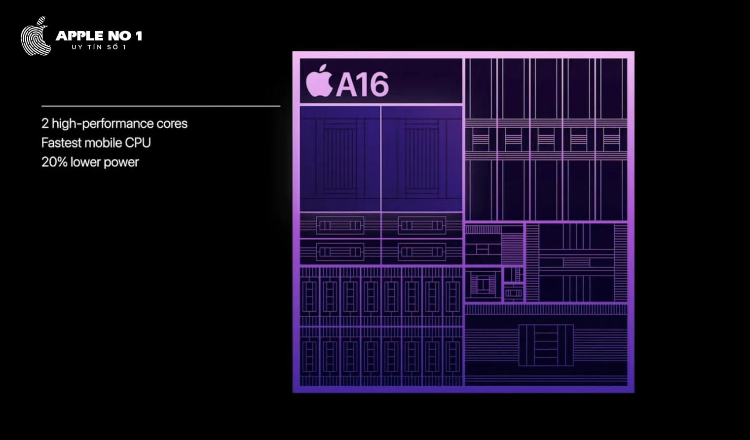 Chip A16 Bionic Chip A16 Bionic