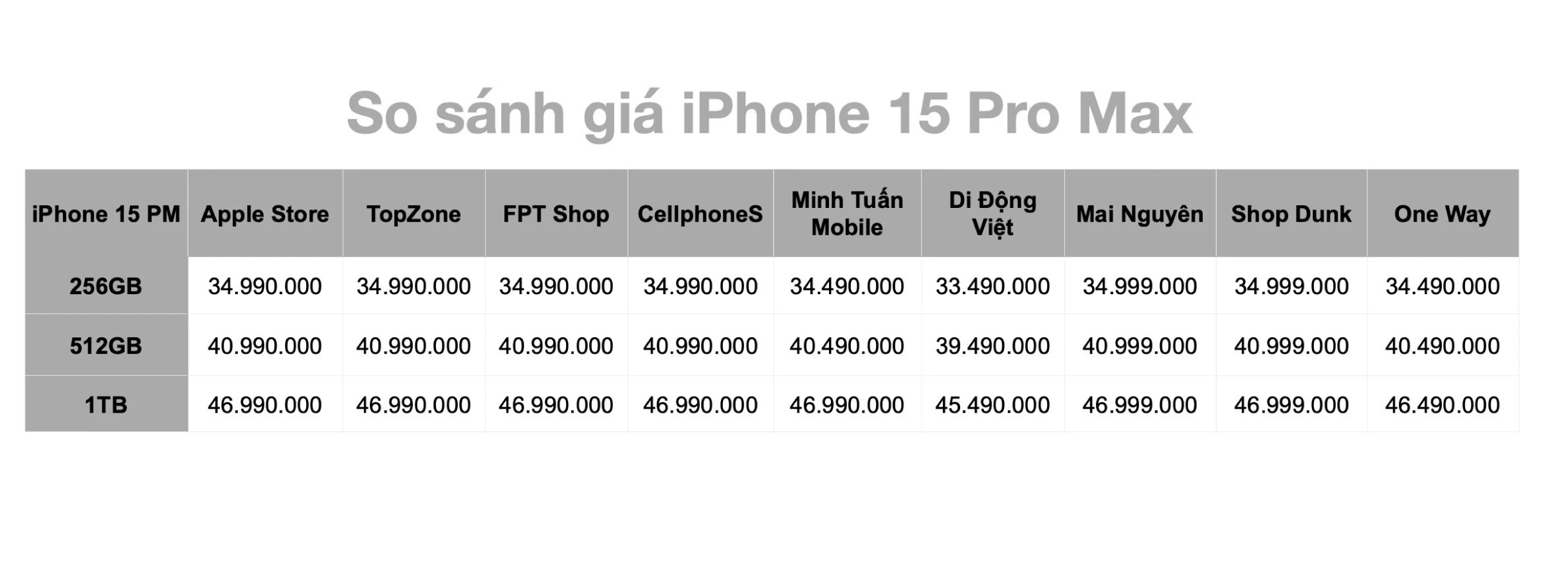 Giá iPhone 15 Plus mới nhất