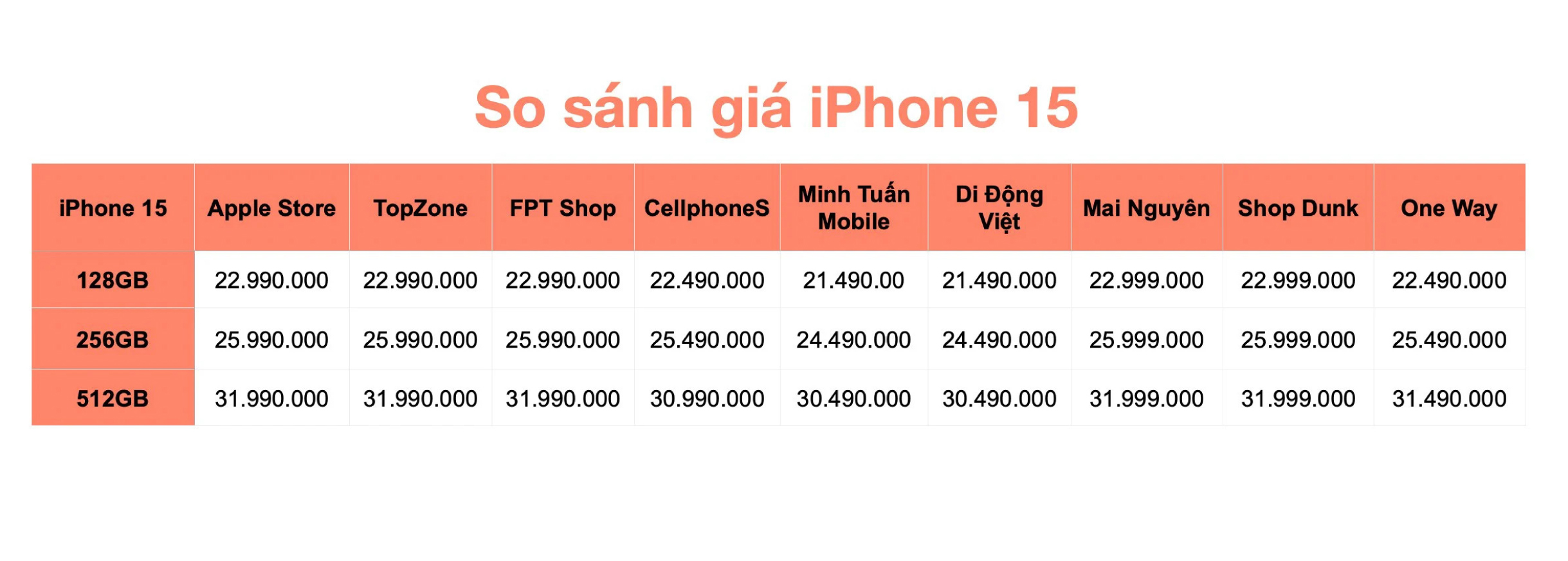 Giá iPhone 15 Pro Max mới nhất