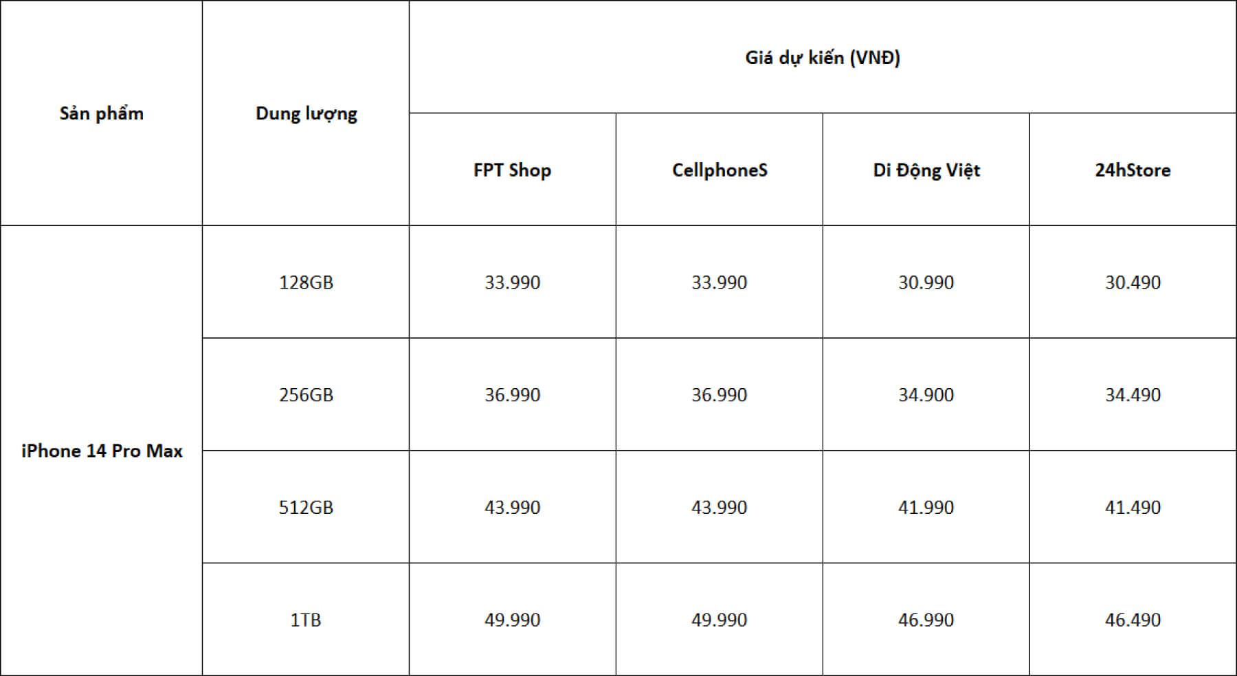 iPhone 14 Pro Max gia iPhone 14 Pro Max gia