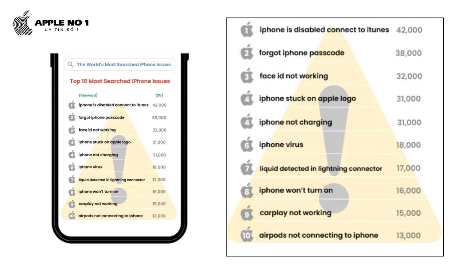 dau la loi iPhone duoc tim kiem nhieu nhat tren the gioi? 2