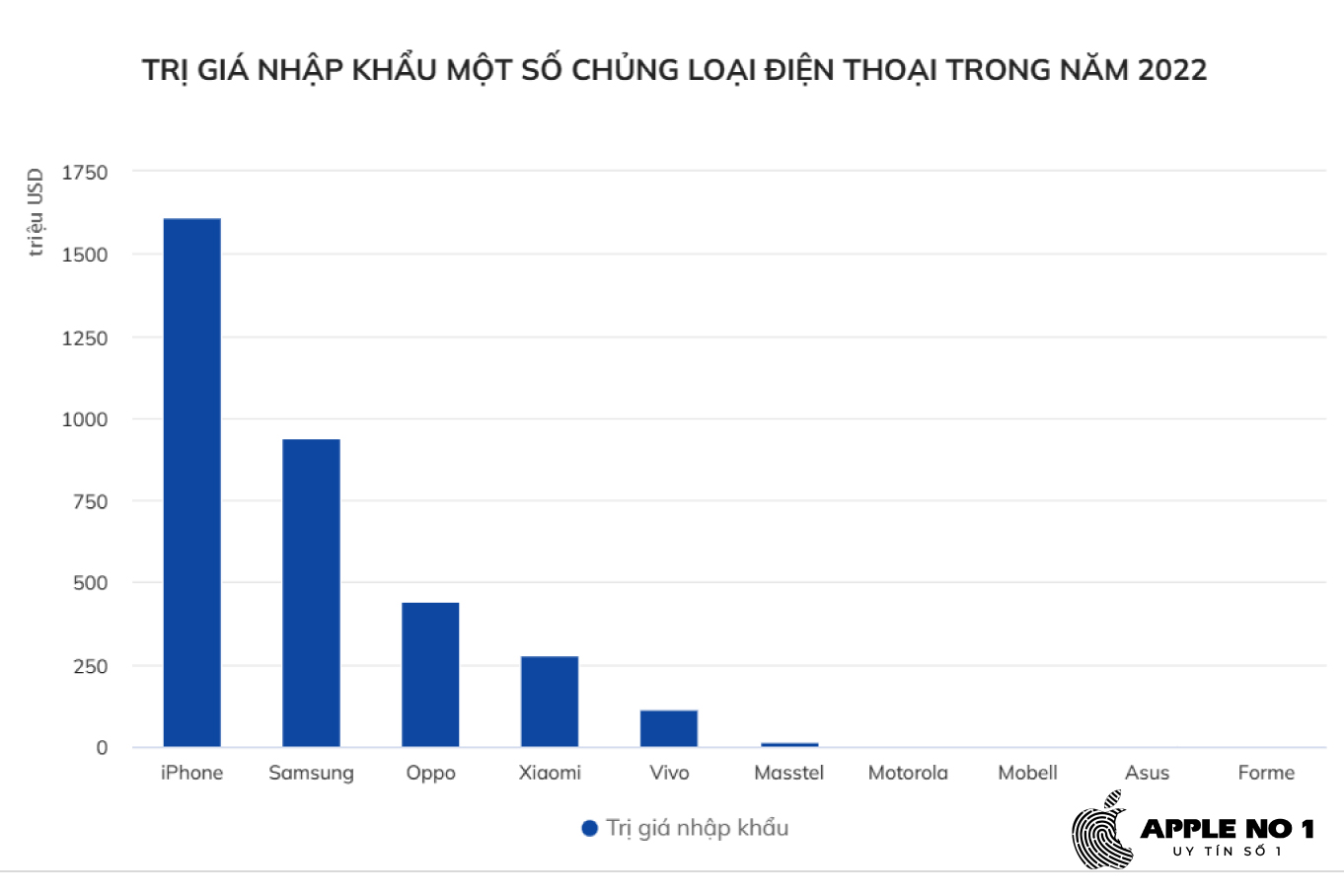 viet-nam-nhap-iphone-trong-nam-2022-hon-1-6-ty-usd-1