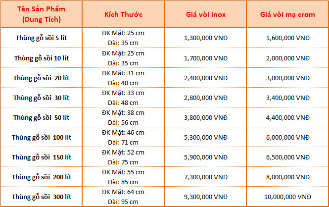 Bảng giá thùng rượu gỗ sồi tại Hcm