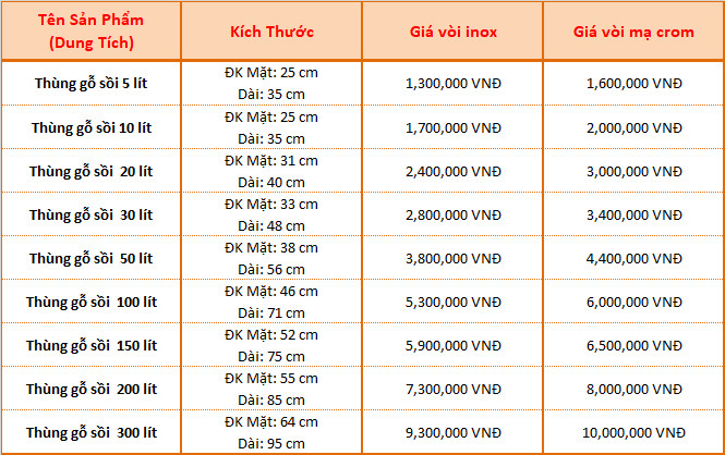 Bảng giá thùng rượu gỗ sồi 