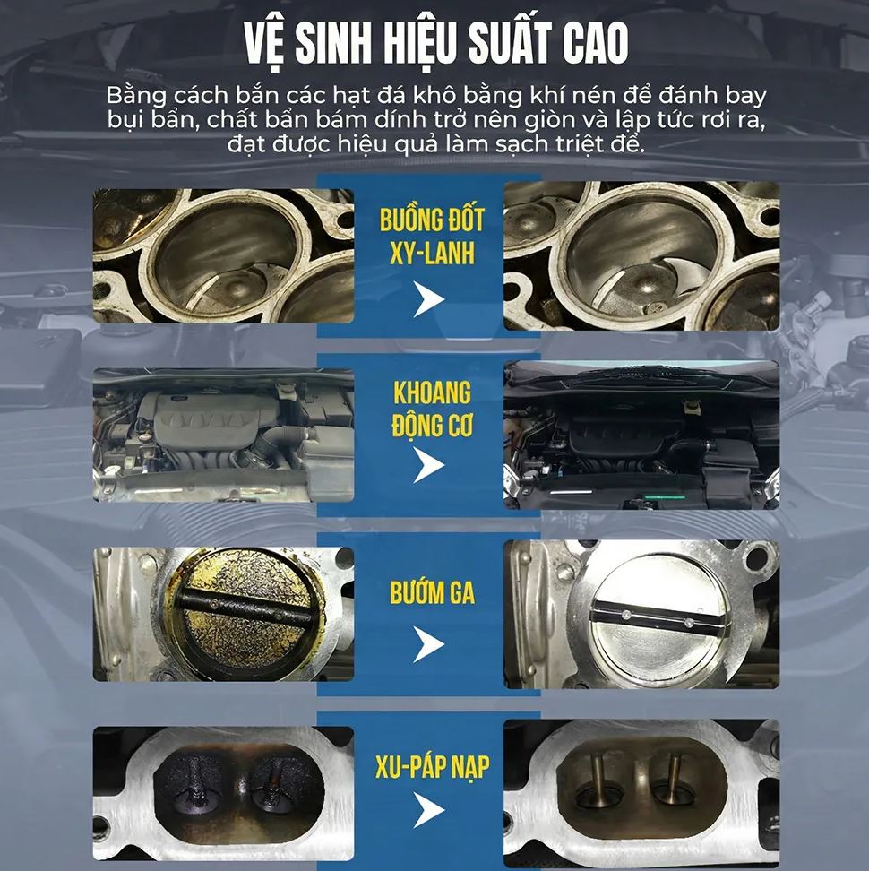 Máy Bắn Đá Khô CO2 AUTOOL HTS709 – Thiết Bị Vệ Sinh Muội Than Động Cơ Chuyên Nghiệp