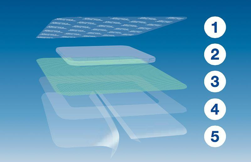 Cutimed® Sorbact® Hydroactive B