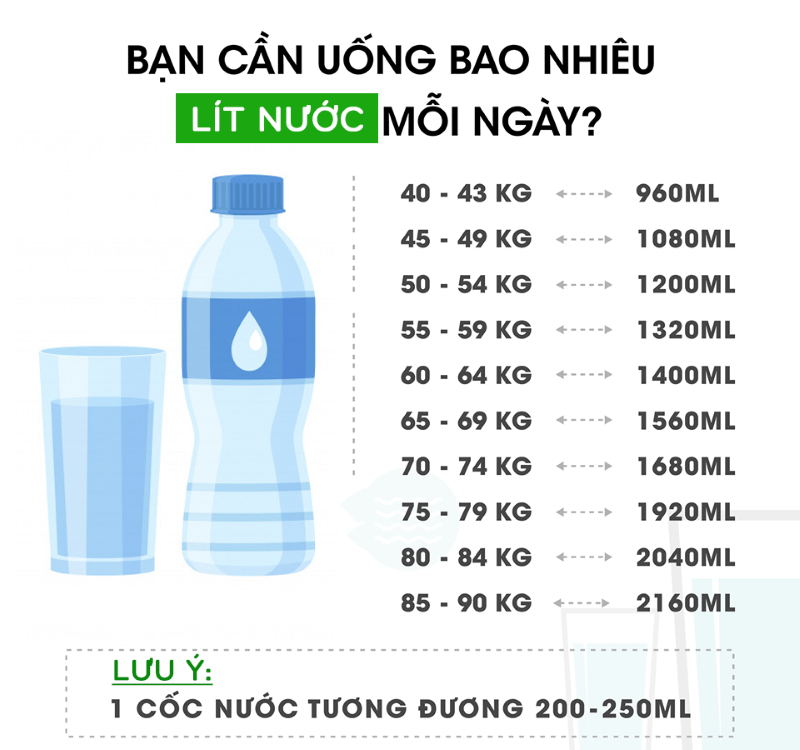 Lượng nước cần uống trong ngày