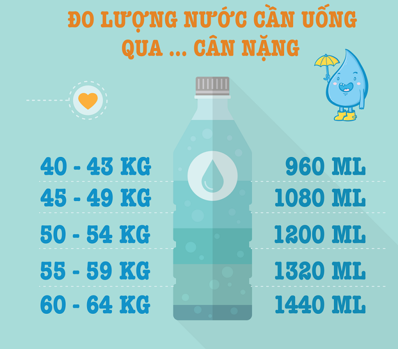 Công thức tính lượng nước theo cân nặng