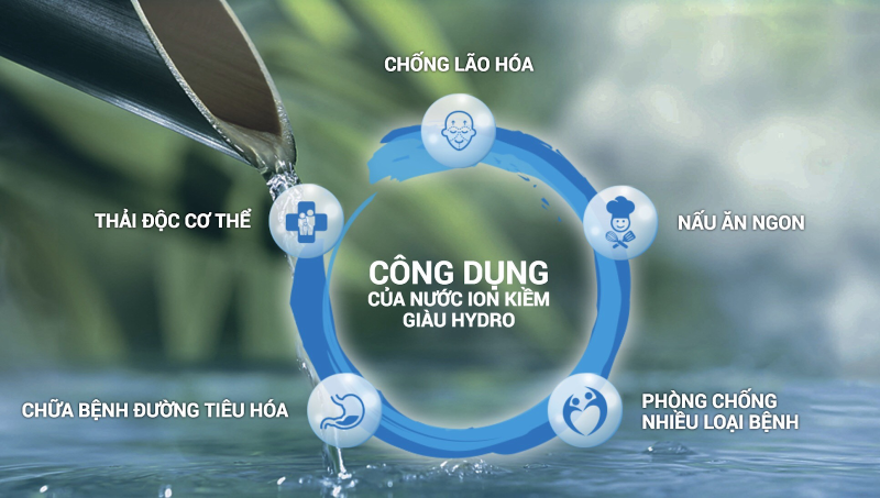 Nước ion kiềm tốt hơn nước lọc thông thường