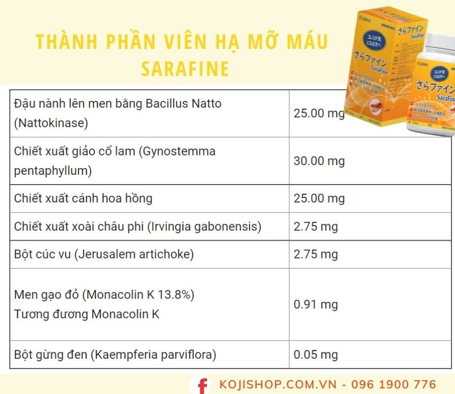 Thành phần viên hạ mỡ máu Nhật Bản