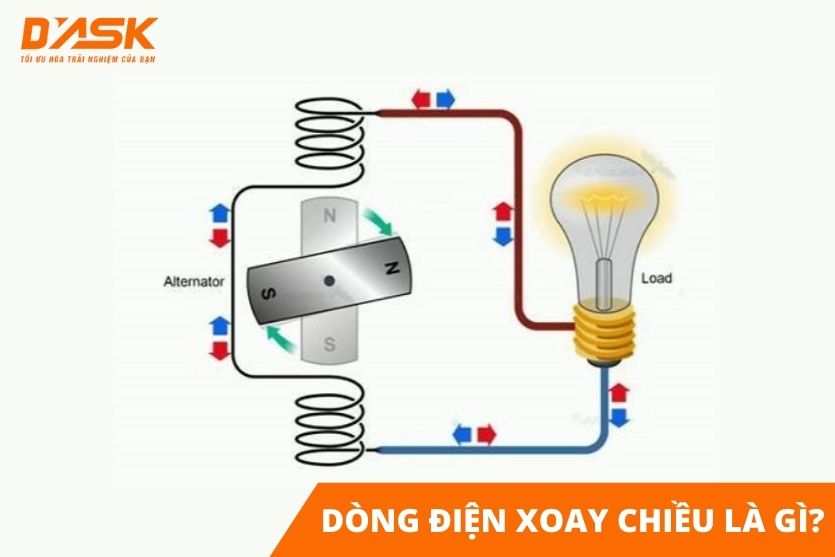 Dòng điện xoay chiều là gì?