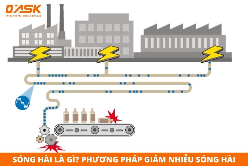Sóng hài là gì? Phương pháp giảm nhiễu sóng hài trong mạch điện