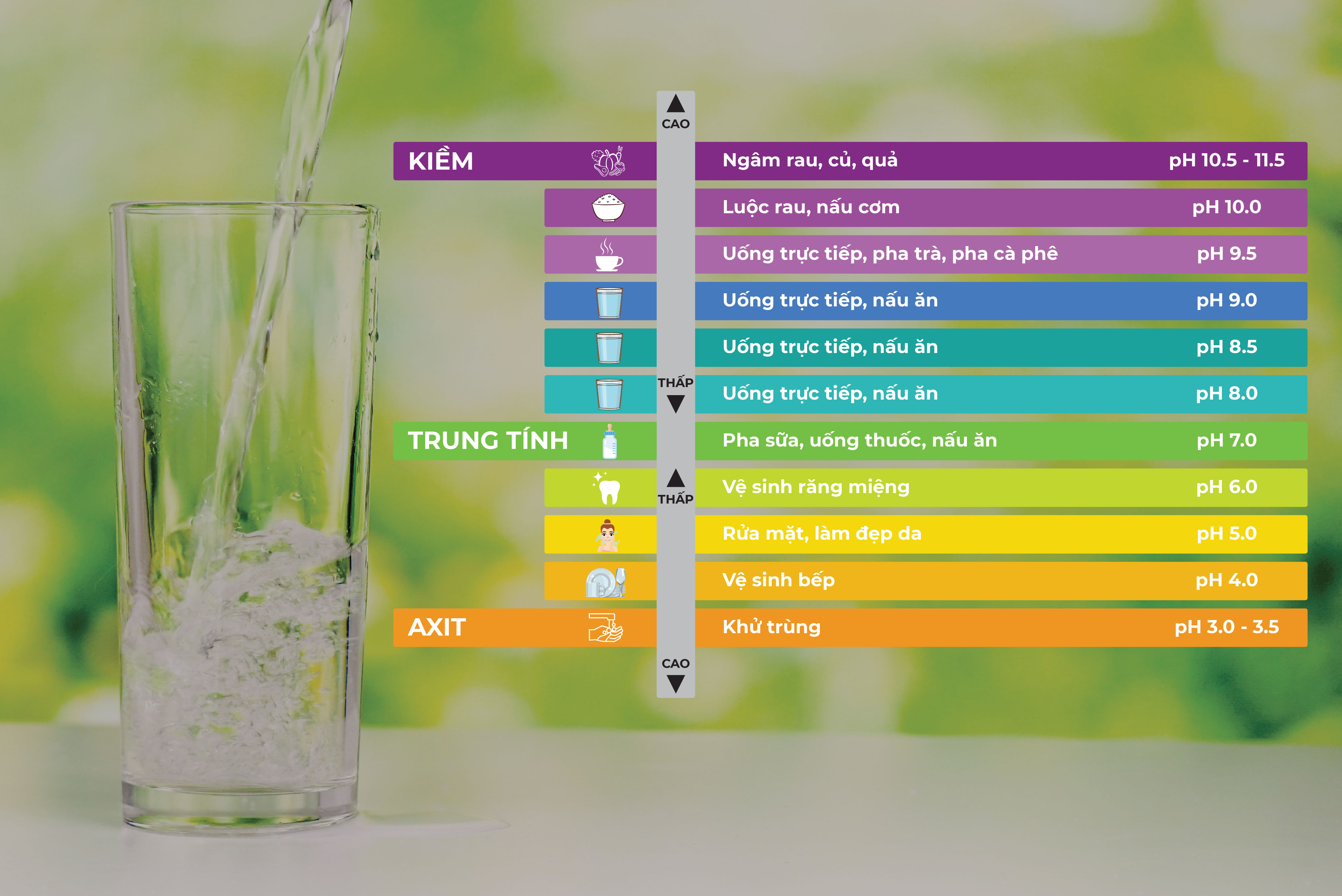 ĐẶC TÍNH, TÁC DỤNG CÁC LOẠI NƯỚC TẠO RA TỪ MÁY LỌC NƯỚC ION KIỀM (MÁY ĐIỆN GIẢI)