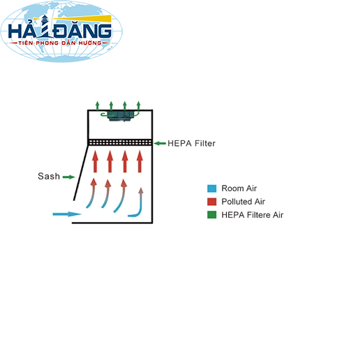 Tủ an toàn sinh học cấp I, BYKG-I hãng Biobase - Trung Quốc