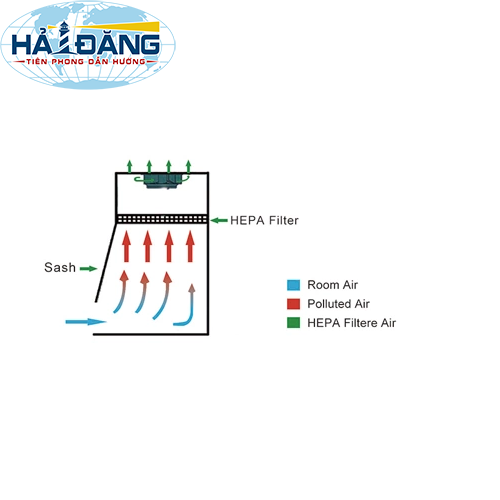 Tủ an toàn sinh học cấp I, BYKG-V hãng Biobase - Trung Quốc