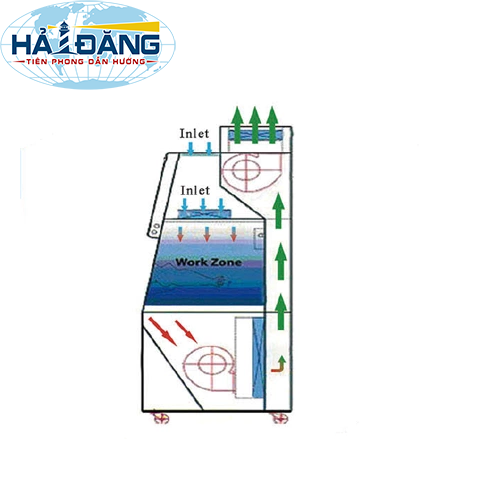 Tủ an toàn sinh học cấp III,  BSC-1500IIIX hãng Biobase - Trung Quốc