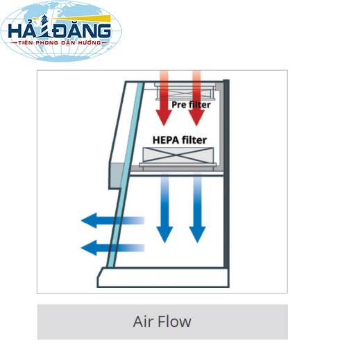 Tủ cấy vi sinh thổi đứng 1,2m,  LM-1200V hãng LKLAB - Hàn Quốc