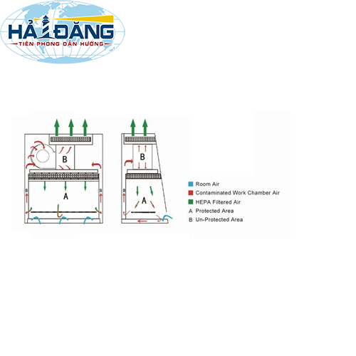 Tủ an toàn sinh học cấp II loại A2, BSC-1500IIA2-X hãng Biobase - Trung Quốc